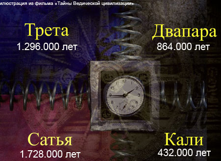 Эпохи и их продолжительность